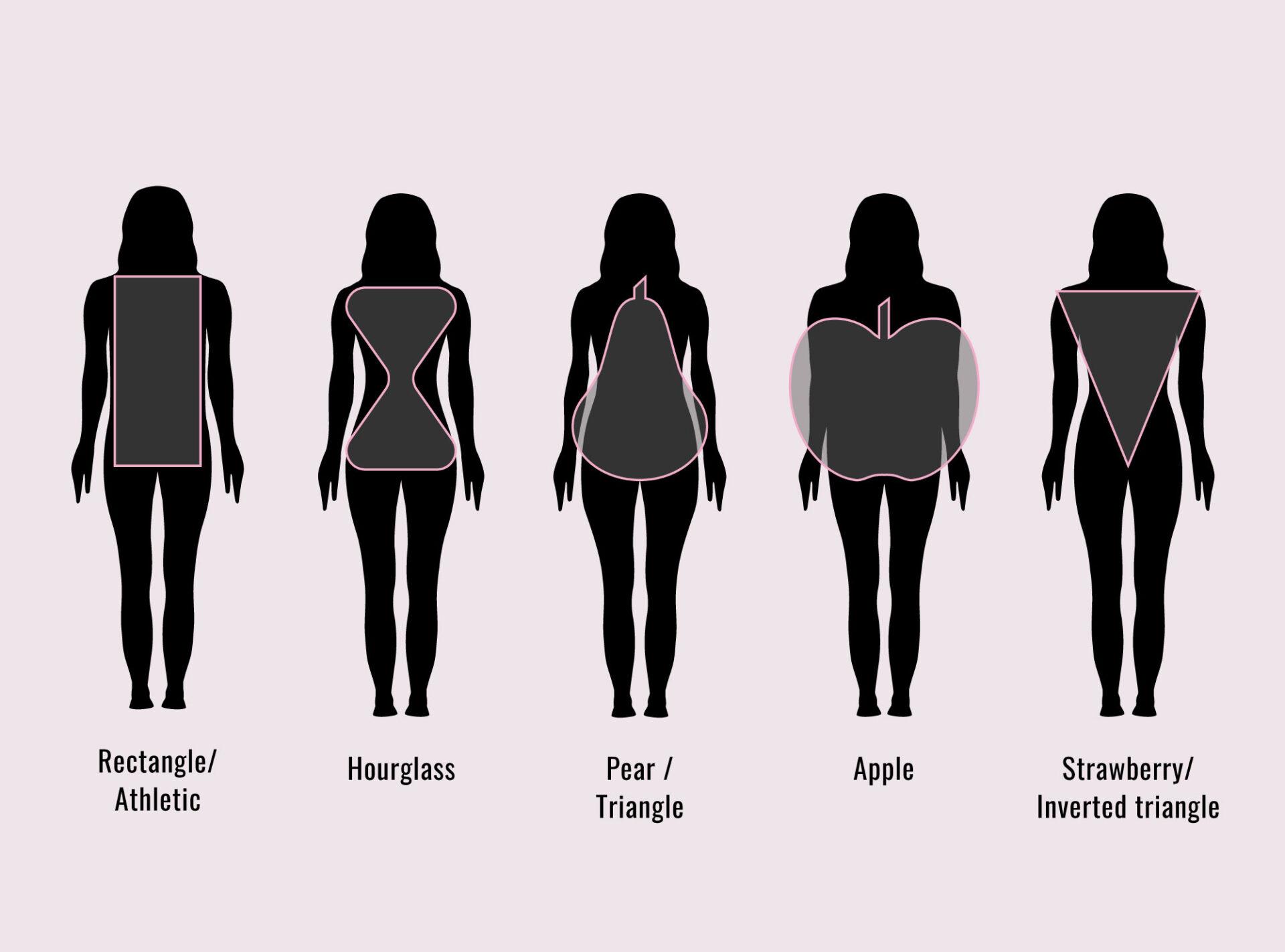 Sparkpick body shapes sustainable fashion